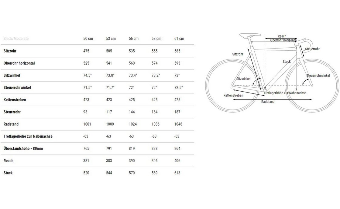 Cube Cross Race C:68X SLT - 28 Zoll - Diamant - 2023