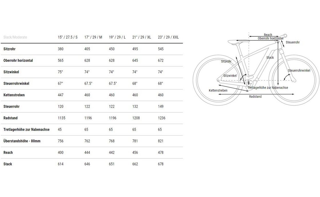 Cube Reaction Hybrid SLX 750 Allroad - 750 Wh - 29 Zoll - Diamant