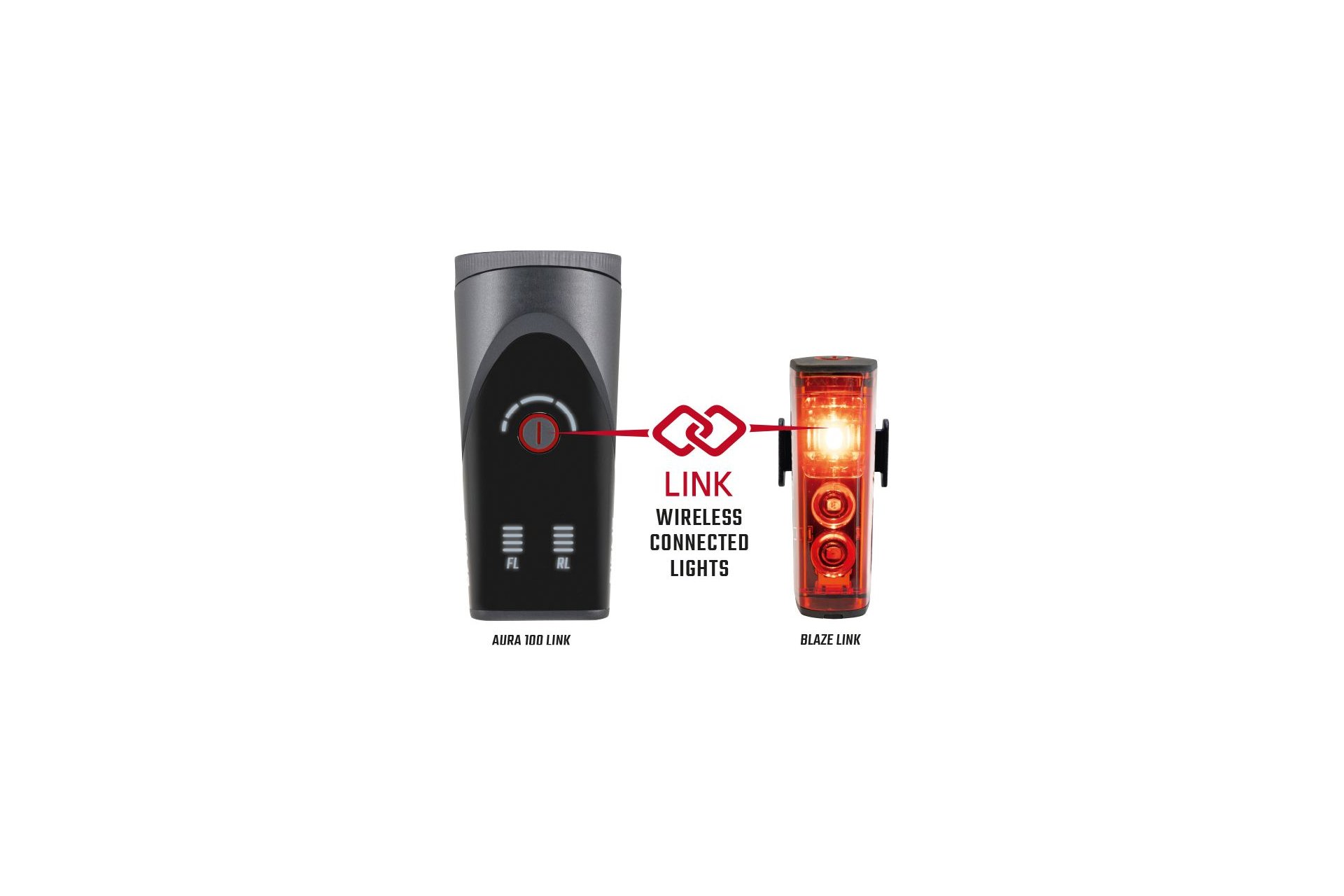 Sigma Aura 100 & Blaze Link Beleuchtungsset