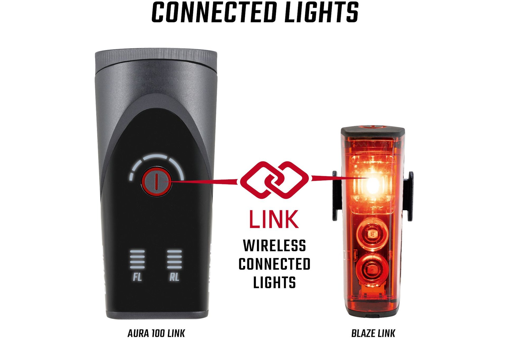 Sigma Aura 100 & Blaze Link Beleuchtungsset