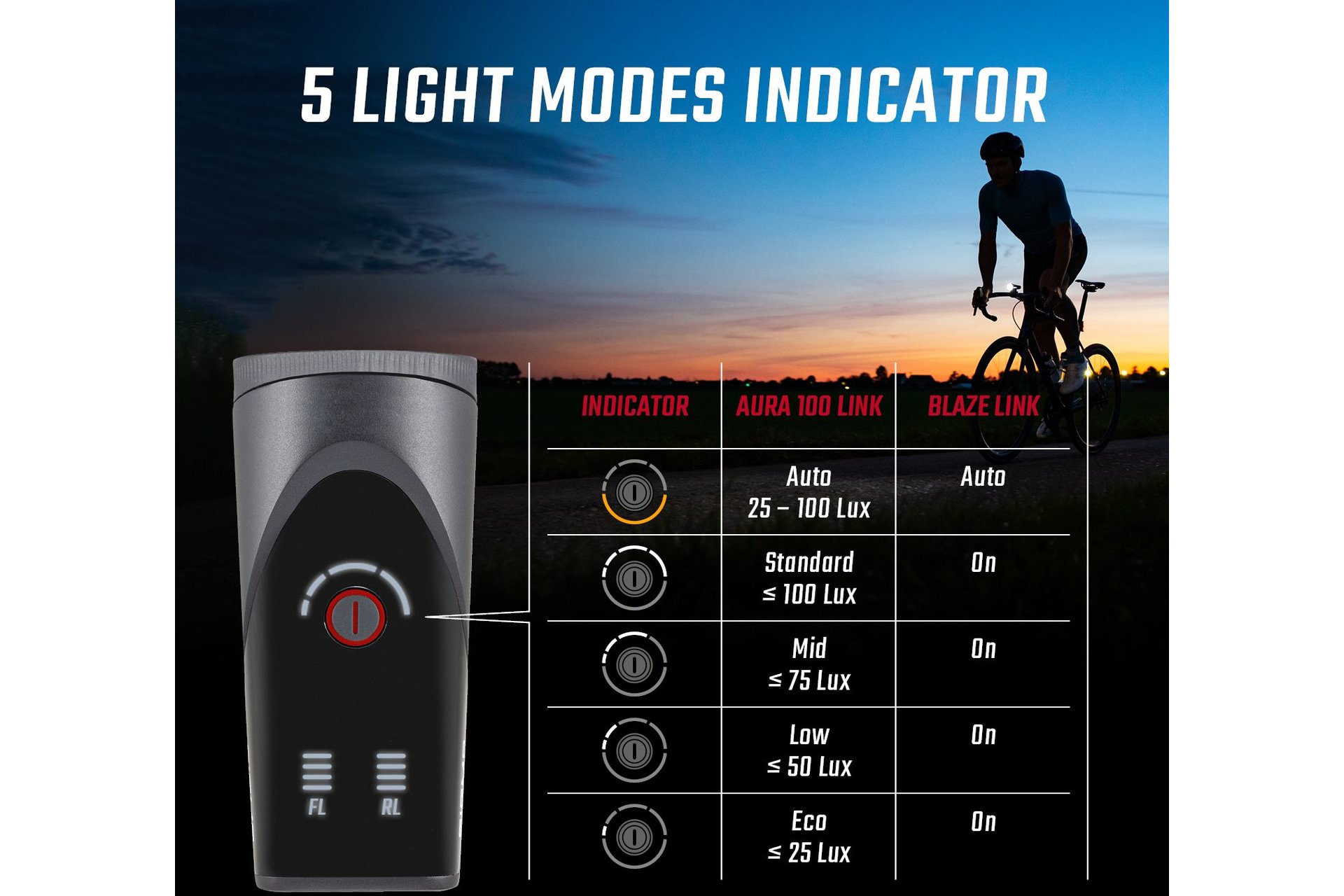 Sigma Aura 100 & Blaze Link Beleuchtungsset