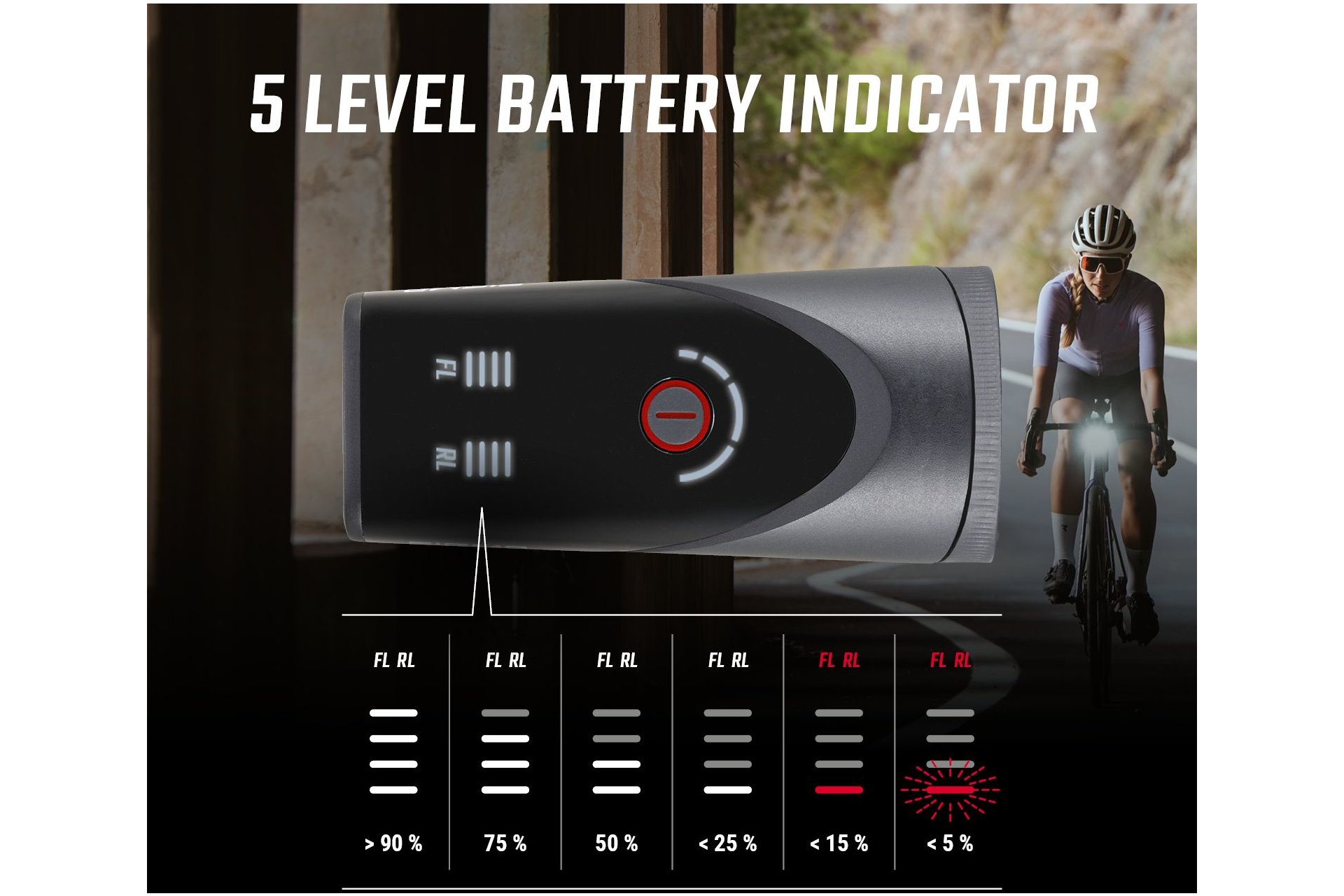 Sigma Aura 100 & Blaze Link Beleuchtungsset