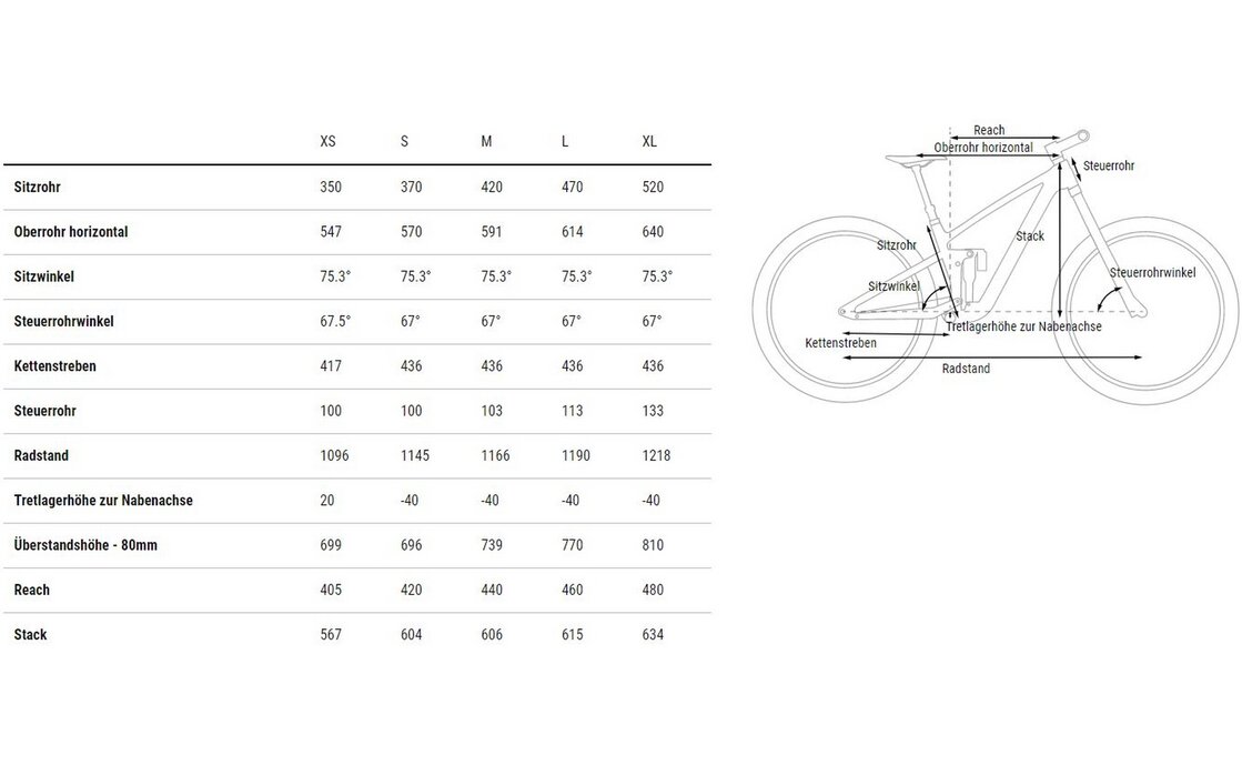 Cube Stereo ONE22 Pro - 29 Zoll - Fully - 2024