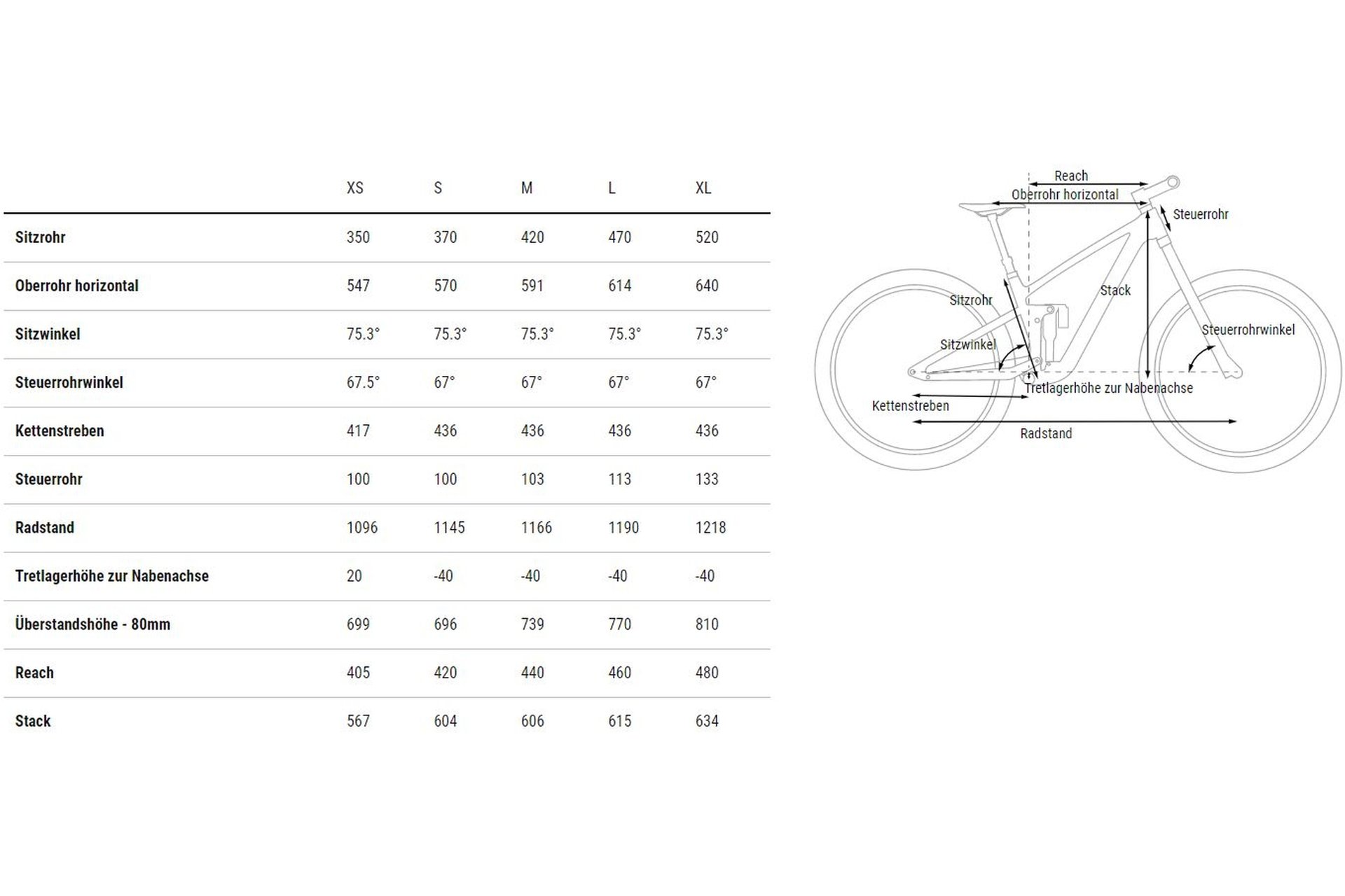 Cube Stereo ONE22 Pro - 29 Zoll - Fully - 2024
