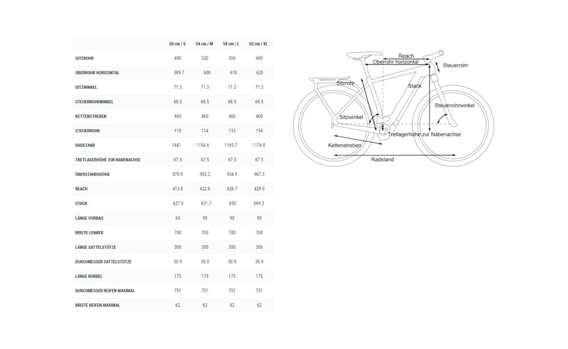 Cube Kathmandu Hybrid Pro 625 - 625 Wh - 28 Zoll - Diamant