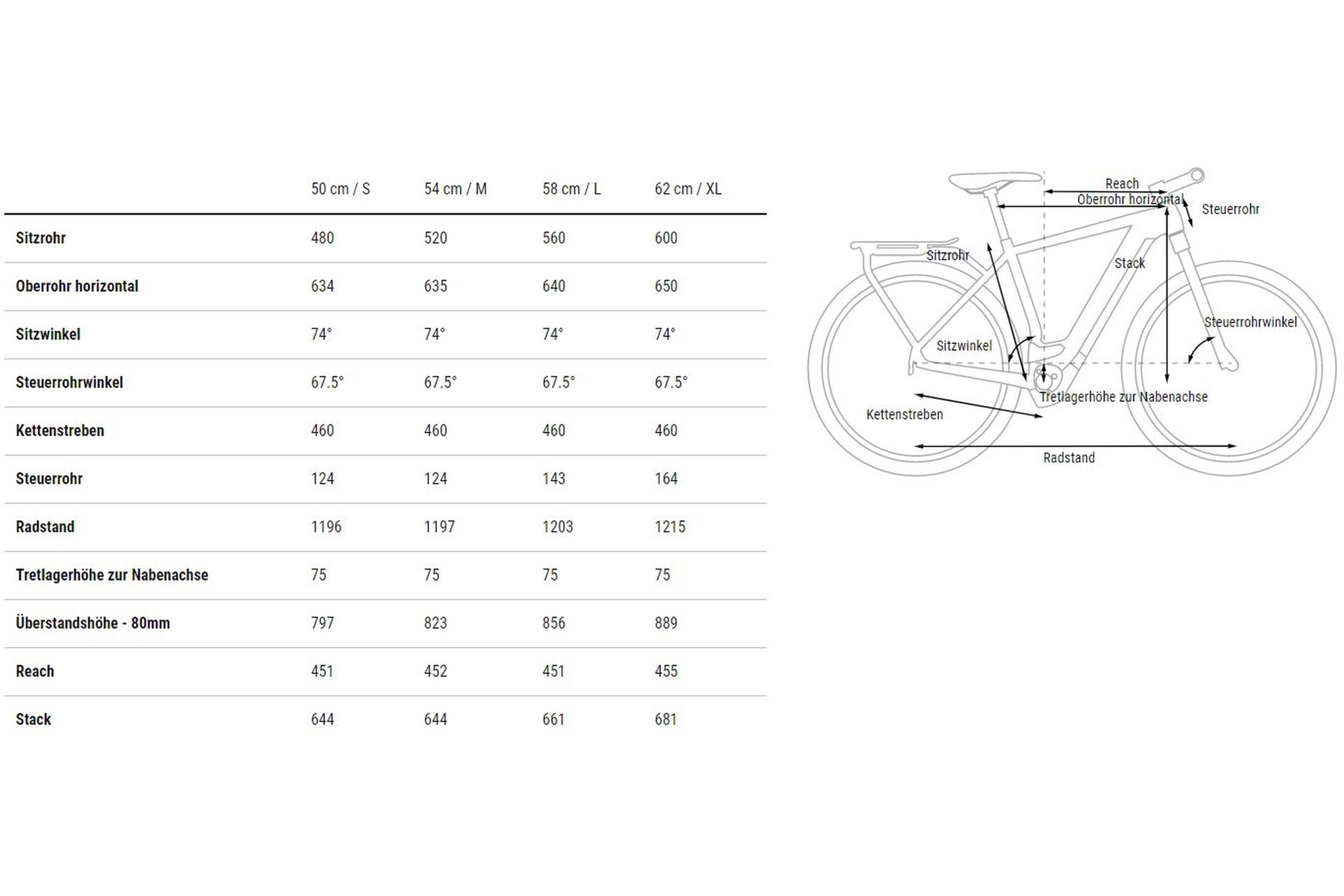 Cube Kathmandu Hybrid ABS 750 - 750 Wh - 28 Zoll - Diamant - 2023