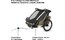 Thule Chariot Cross 2 Double