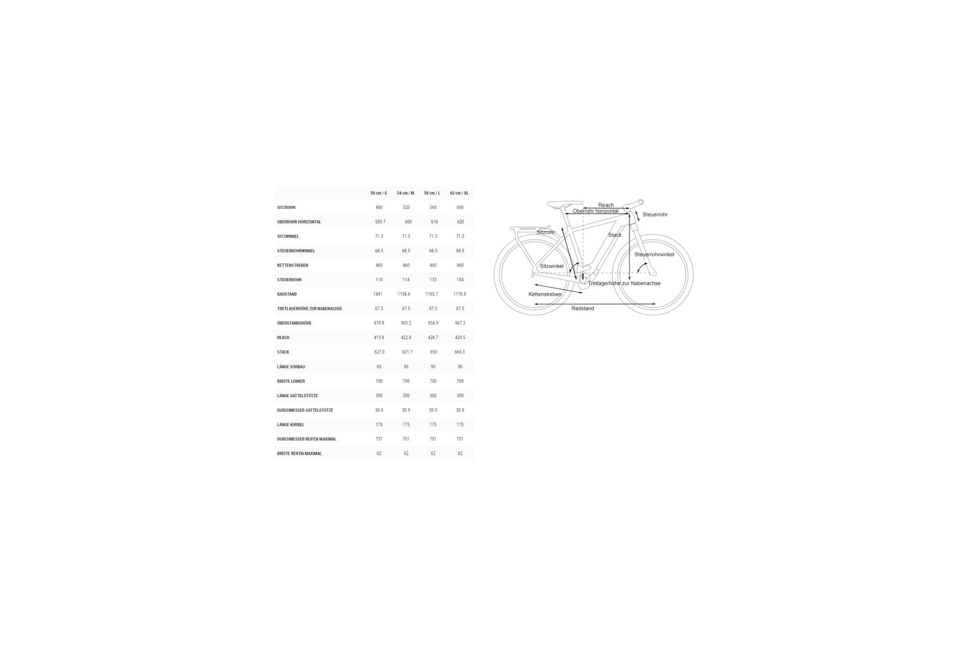Cube Kathmandu Hybrid Pro 625 - 625 Wh - 28 Zoll - Diamant