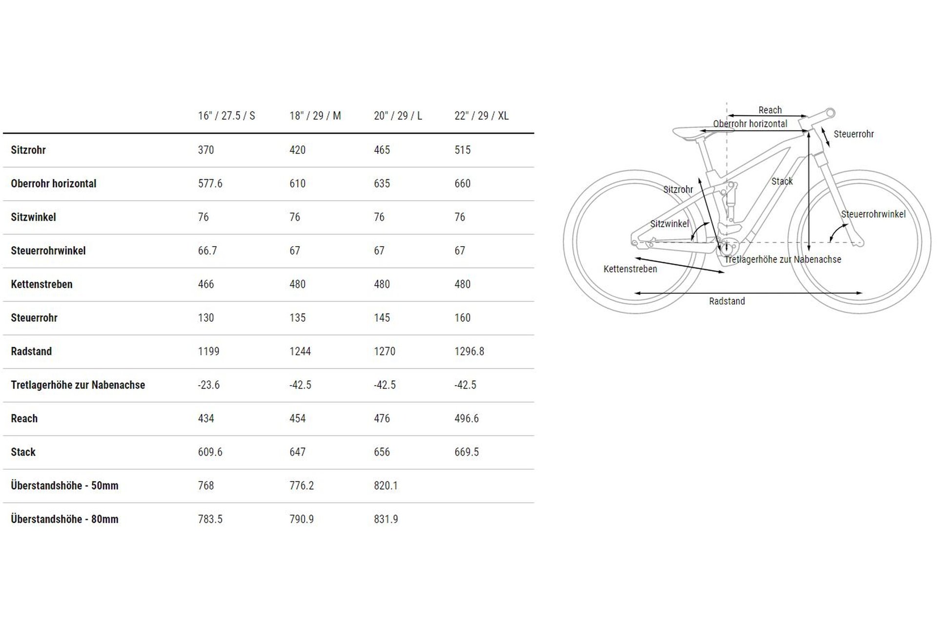 Cube Stereo Hybrid 120 Pro 750 - 750 Wh - 29 Zoll - Fully