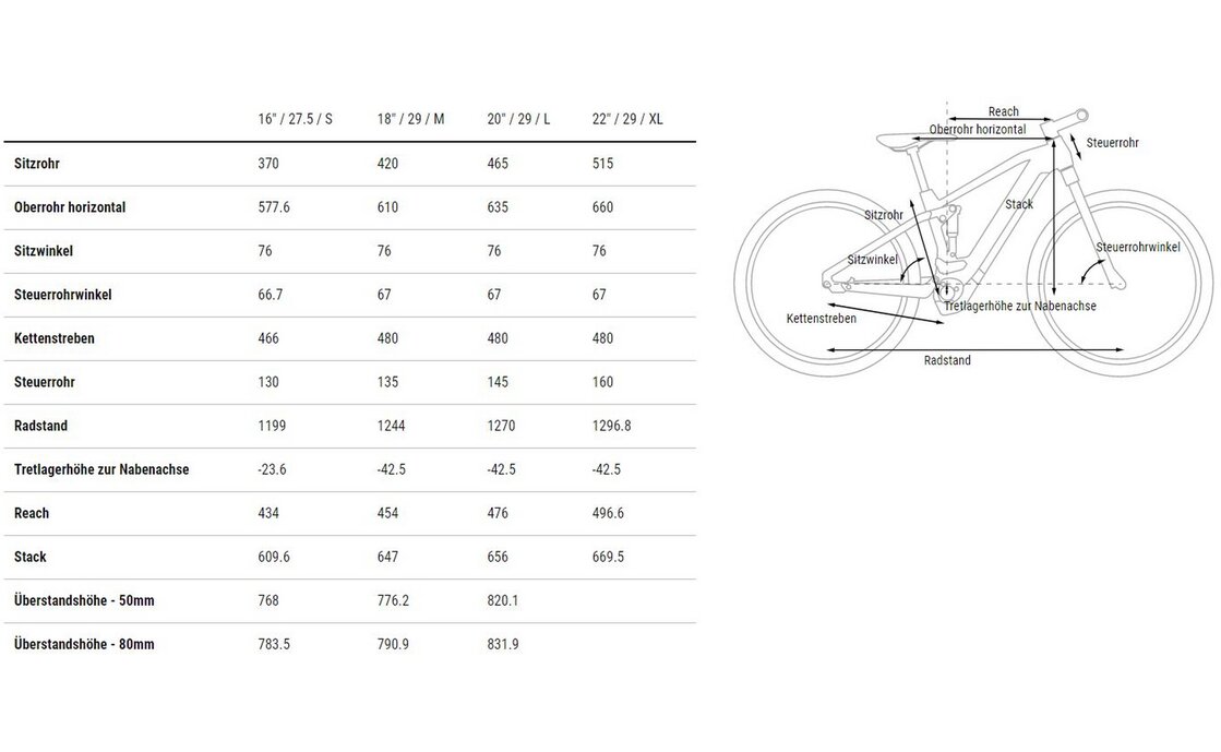 Cube Stereo Hybrid 120 Pro 750 - 750 Wh - 29 Zoll - Fully
