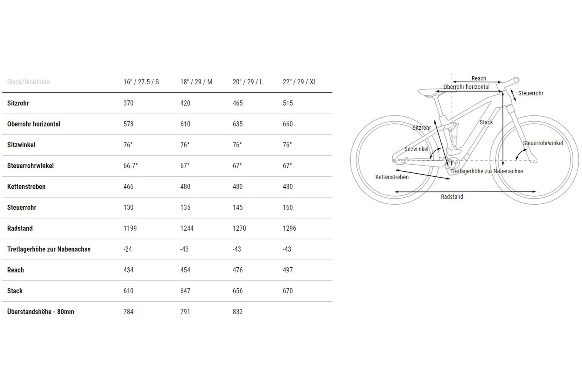 Cube Stereo Hybrid 120 ABS 750 - 750 Wh - 29 Zoll - Fully