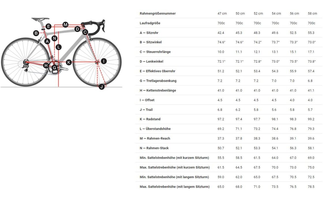 Trek Emonda Slr 7 2021 Online, 51% OFF 