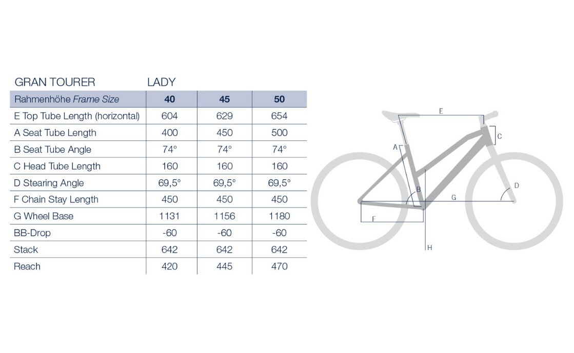 Husqvarna Gran Tourer 5 - 630 Wh - Trapez