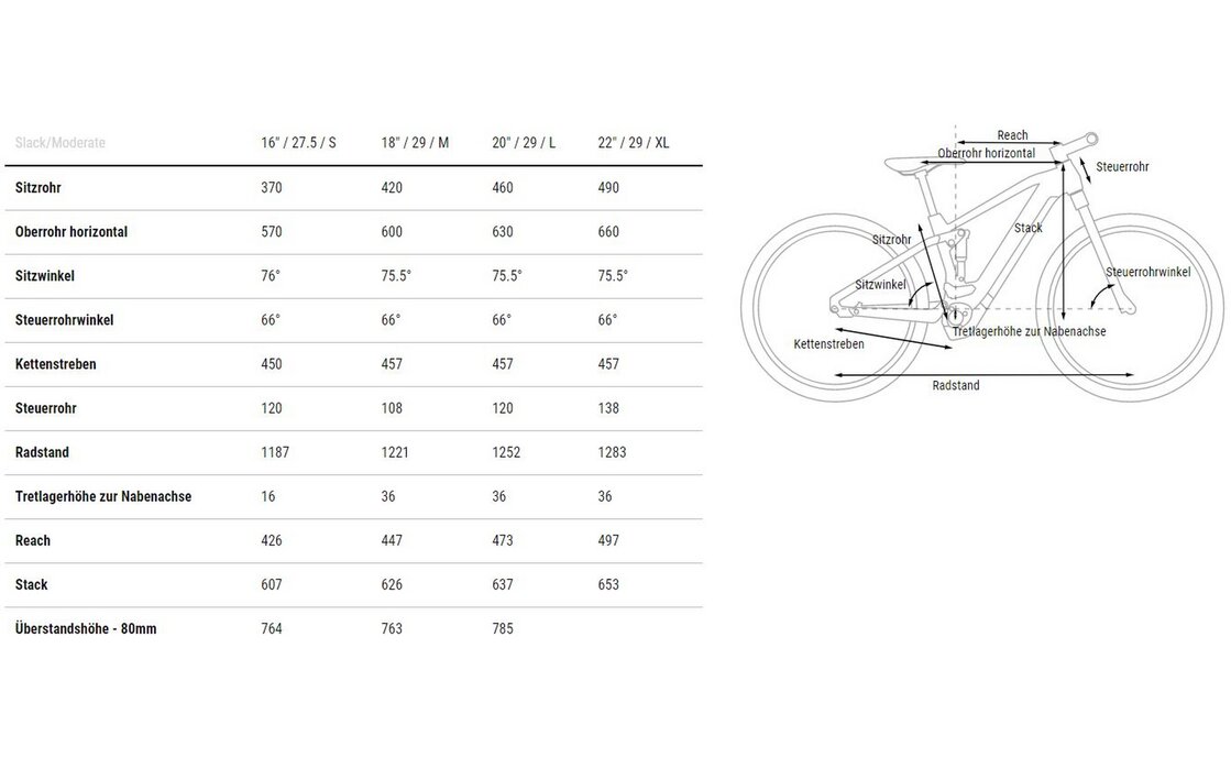 Cube Stereo Hybrid 140 HPC ABS 750 - 750 Wh - 29 Zoll - Fully
