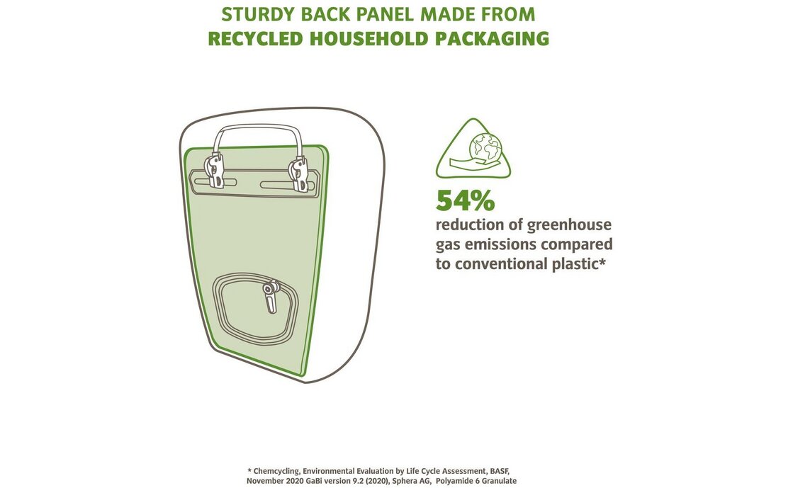 Vaude ReCycle Back Single