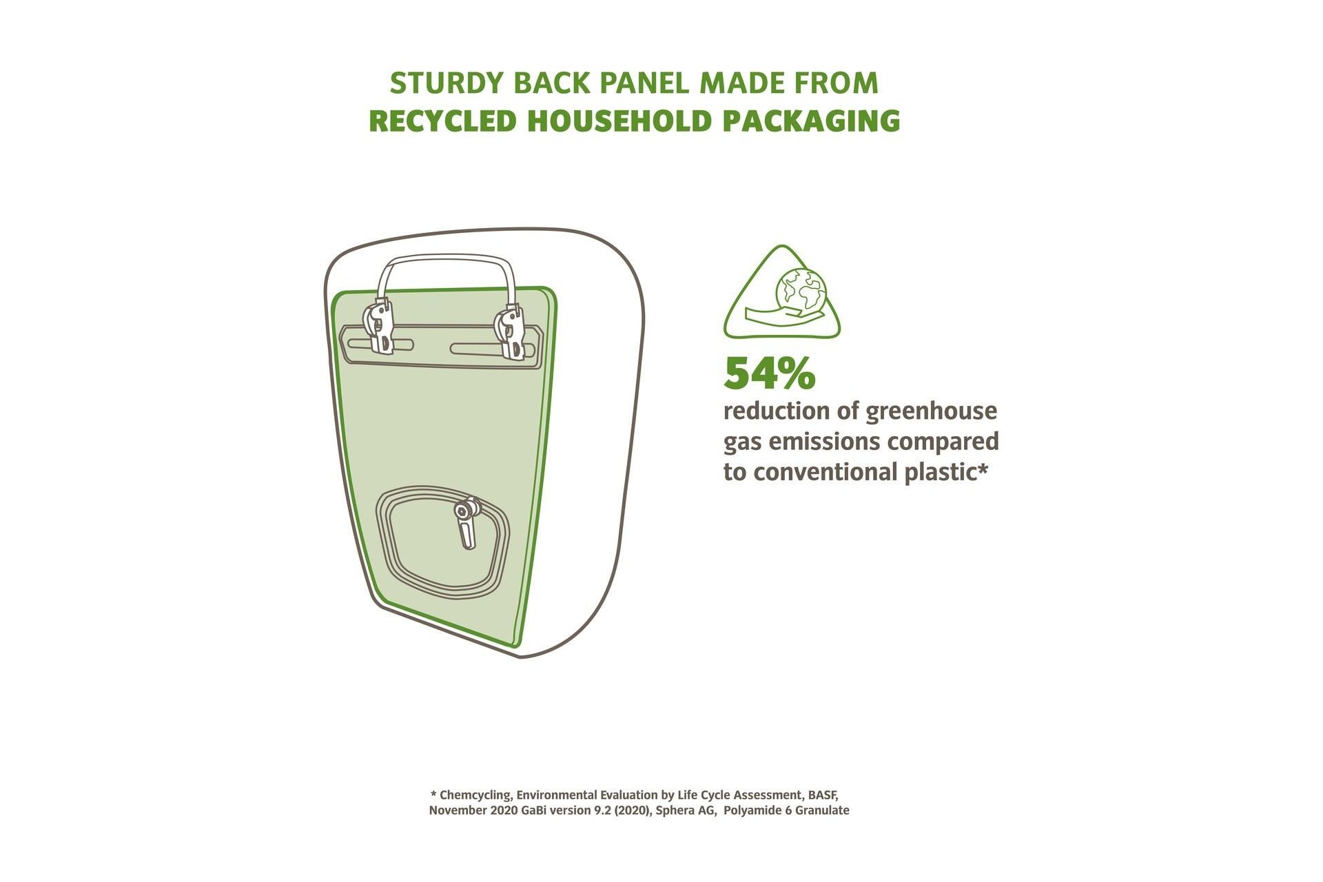 Vaude ReCycle Back Single