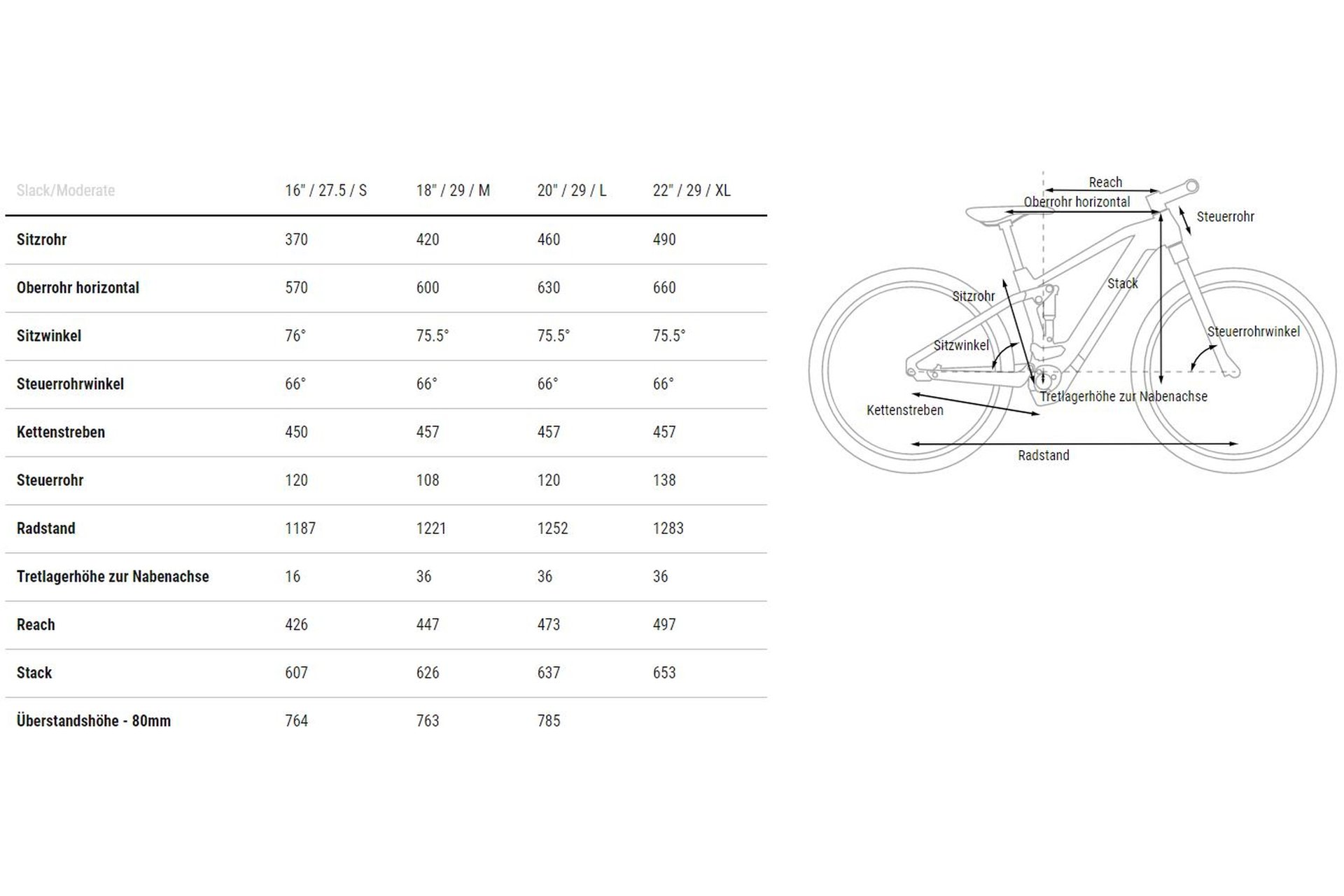 Cube Stereo Hybrid 140 HPC ABS 750 - 750 Wh - 29 Zoll - Fully