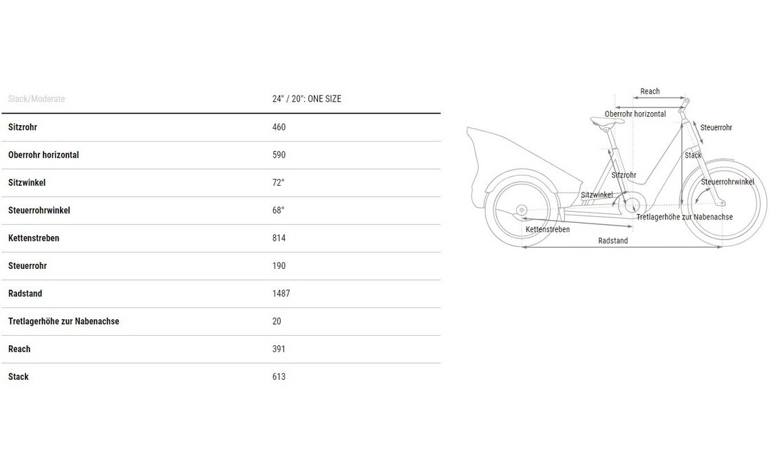 Cube Trike Cargo Hybrid 1500 - 1500 Wh - 24 Zoll - Dreirad - 2026