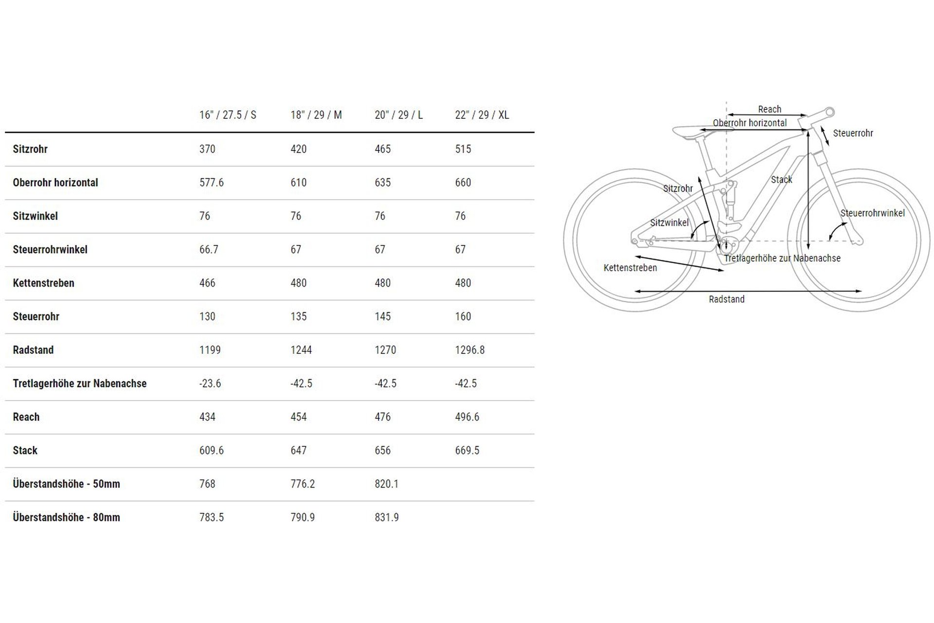 Cube Stereo Hybrid 120 Race 750 - 750 Wh - 29 Zoll - Fully