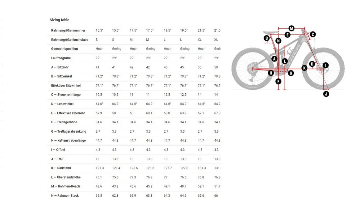 Trek Rail 9.8 GX AXS Gen 4 - 750 Wh - 29 Zoll - Fully