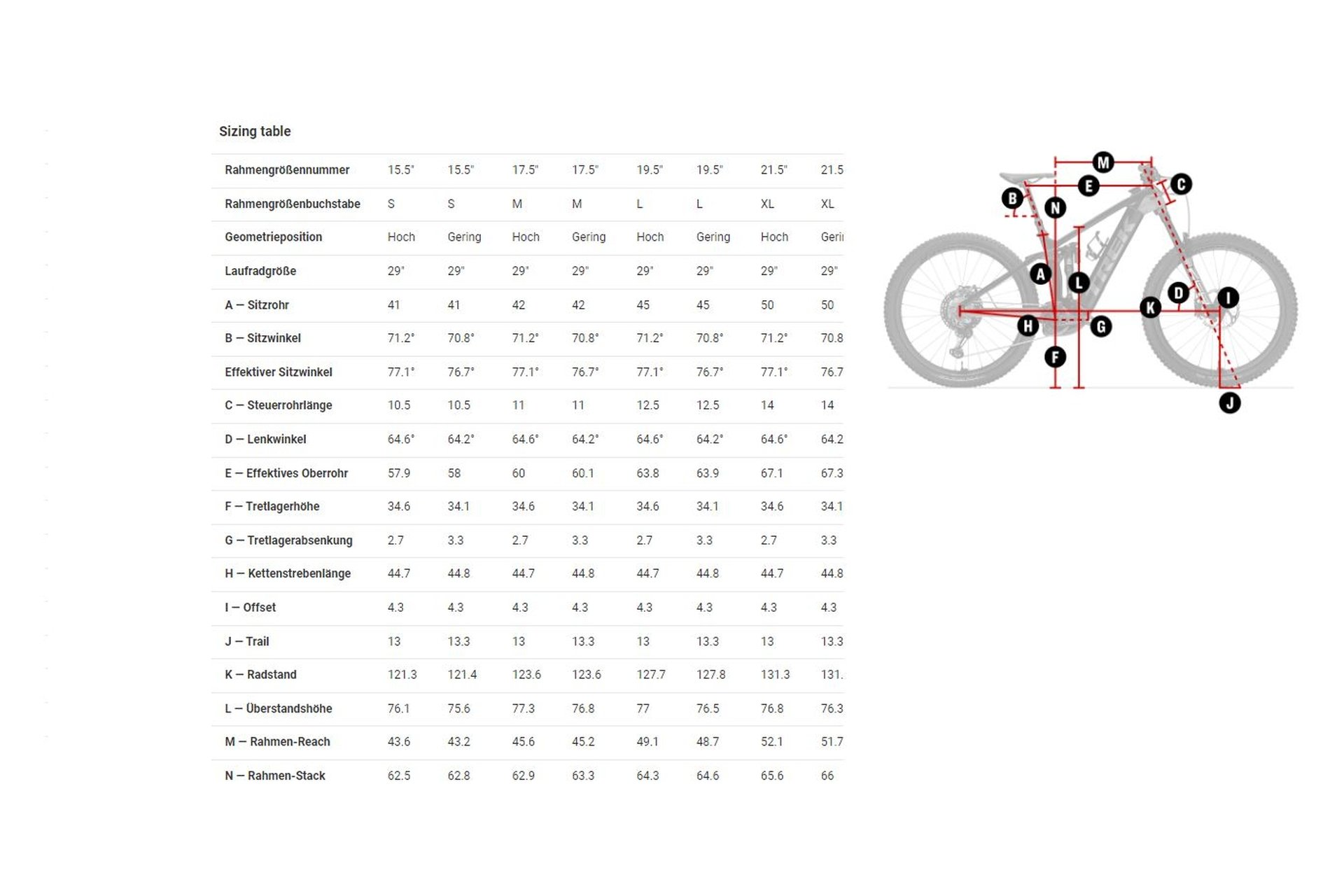 Trek Rail 9.8 GX AXS Gen 4 - 750 Wh - 29 Zoll - Fully