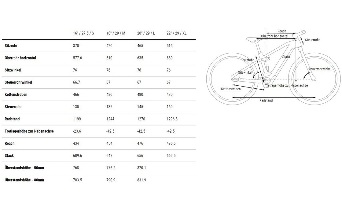 Cube Stereo Hybrid 120 Race 750 - 750 Wh - 29 Zoll - Fully