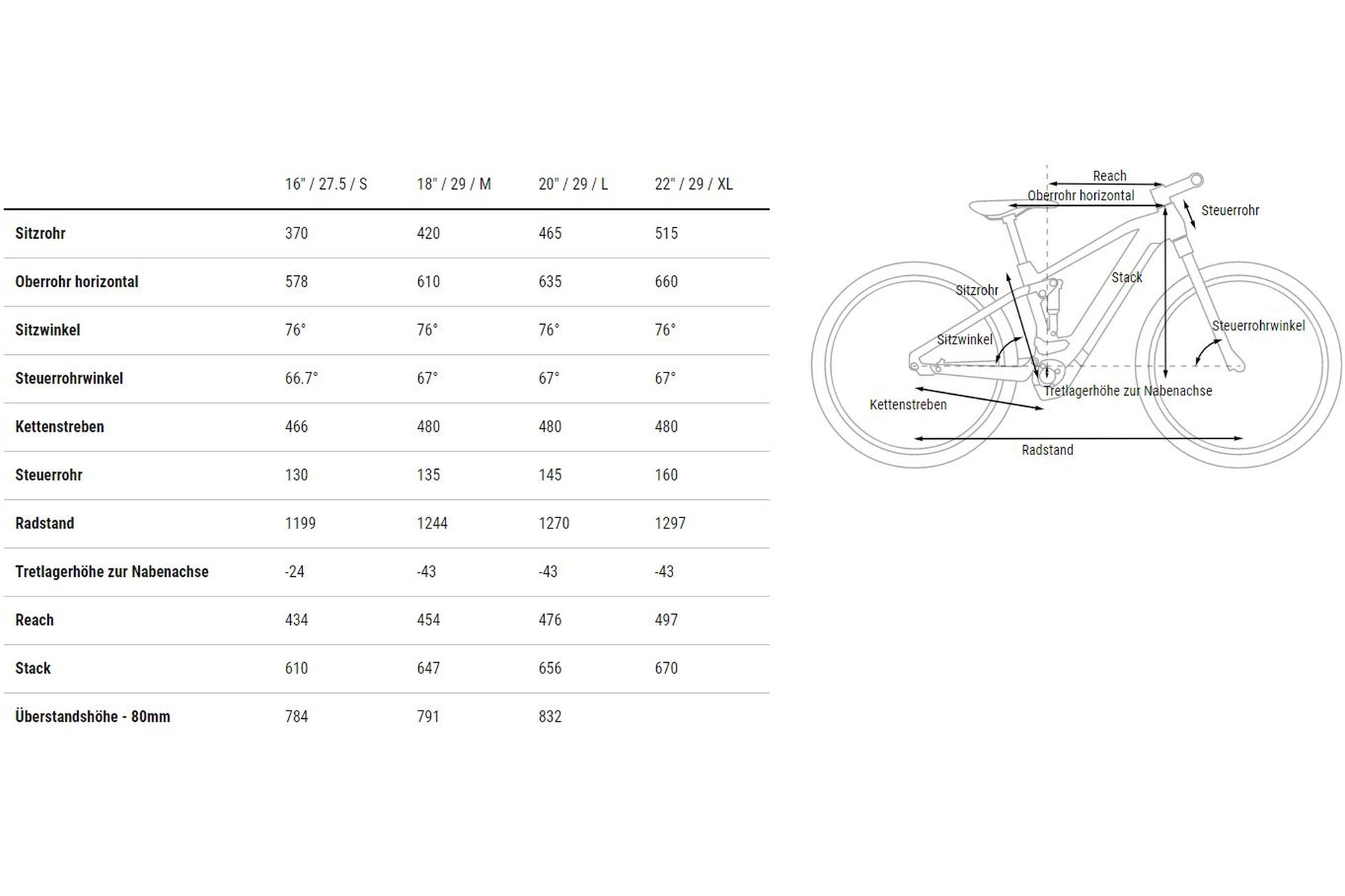 Cube Stereo Hybrid 120 Race 750 - 750 Wh - 29 Zoll - Fully