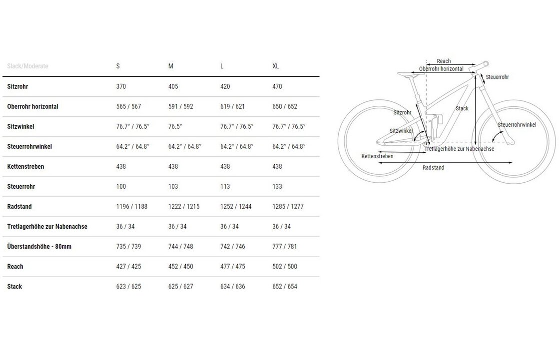 Cube Stereo ONE55 C:62 TM 29 - 29 Zoll - Fully - 2024