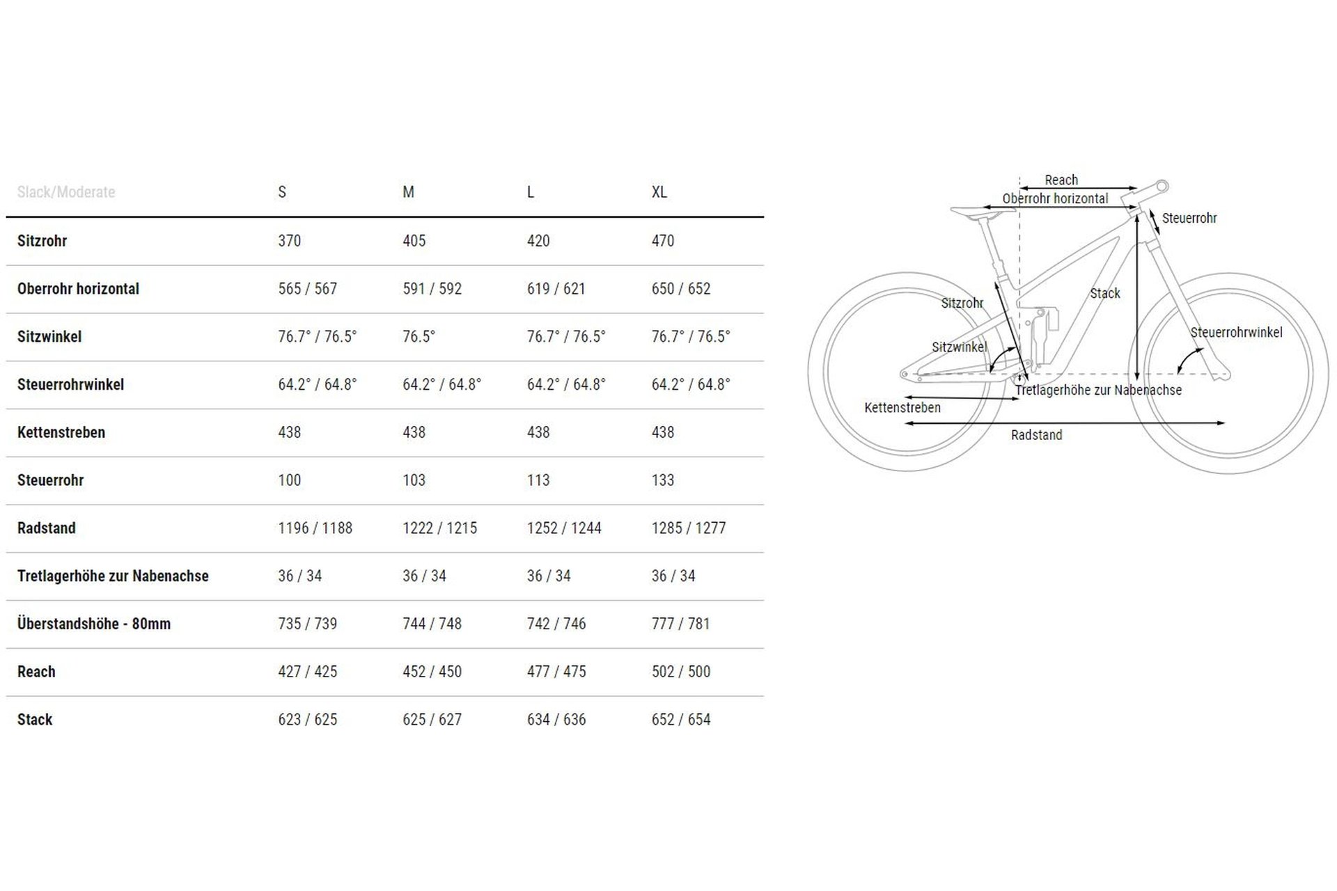 Cube Stereo ONE55 C:62 TM 29 - 29 Zoll - Fully - 2024