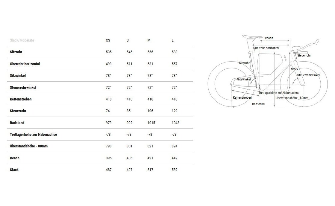 Cube Aerium C:68X Race - 28 Zoll - Diamant - 2026