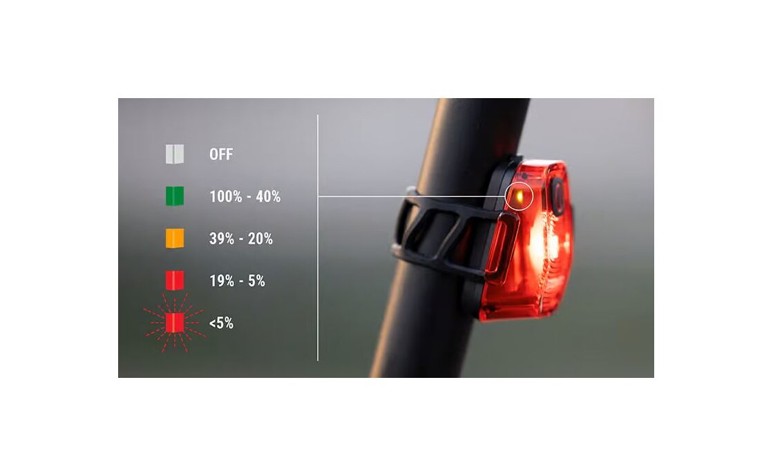 Sigma Rücklicht Hiro 10