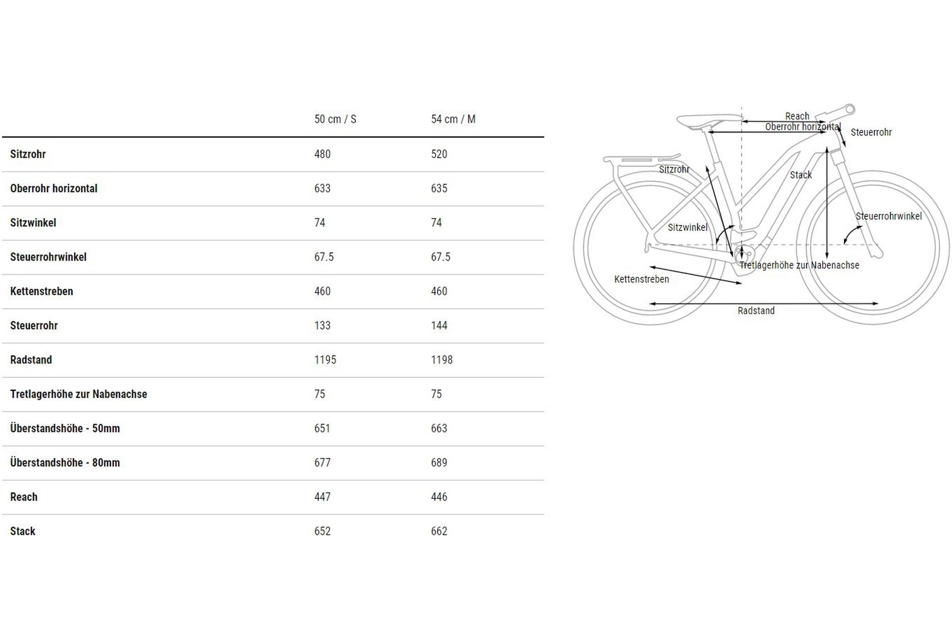 Cube Kathmandu Hybrid ONE 750 - 750 Wh - 28 Zoll - Damen Sport