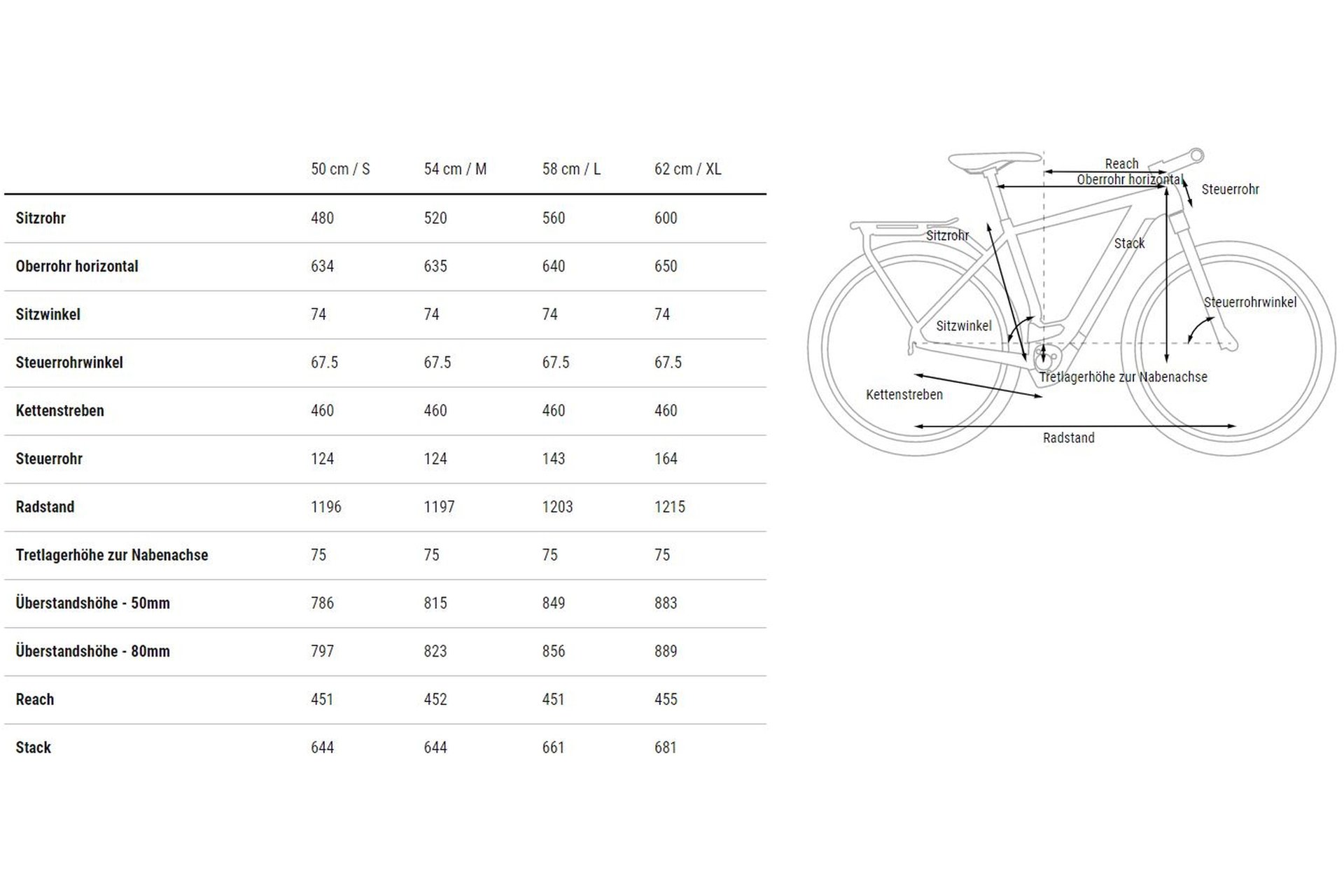 Cube Kathmandu Hybrid ONE 625 - 625 Wh - 28 Zoll - Diamant