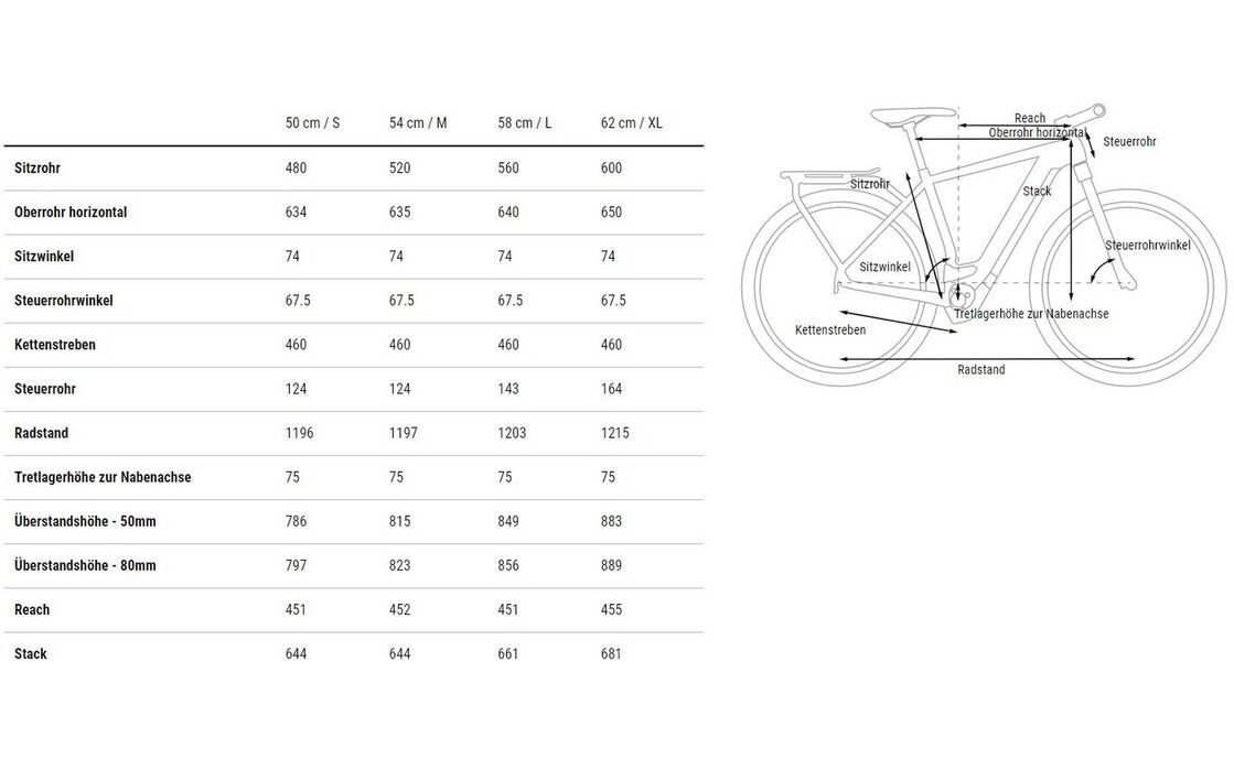 Cube Kathmandu Hybrid ONE 625 - 625 Wh - 28 Zoll - Diamant