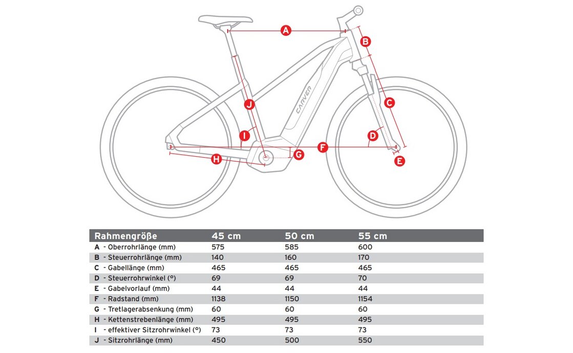 Carver Route E.410 - B-Ware - 500 Wh - 28 Zoll - Damen Sport - 2025