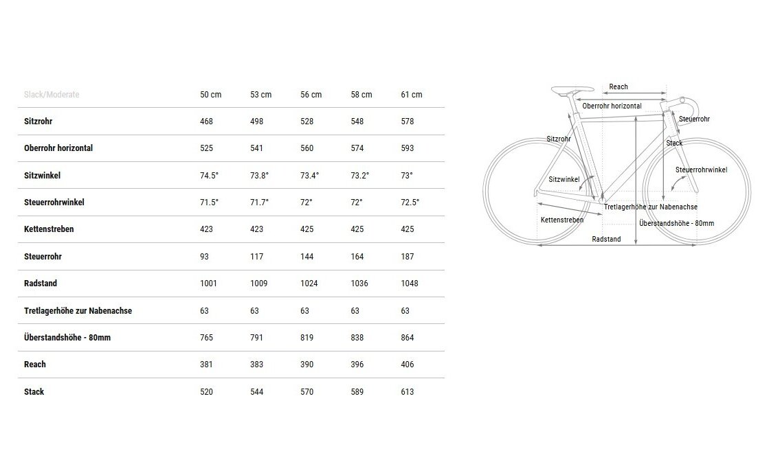 Cube Cross Race C:62 Pro - 28 Zoll - Diamant - 2026