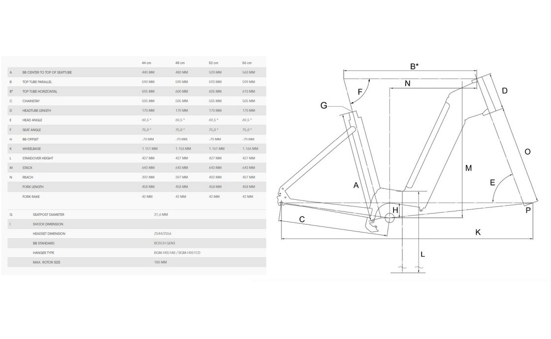 Bergamont E-Horizon Edition 5 Wave - 500 Wh - 28 Zoll - Tiefeinsteiger - 2024