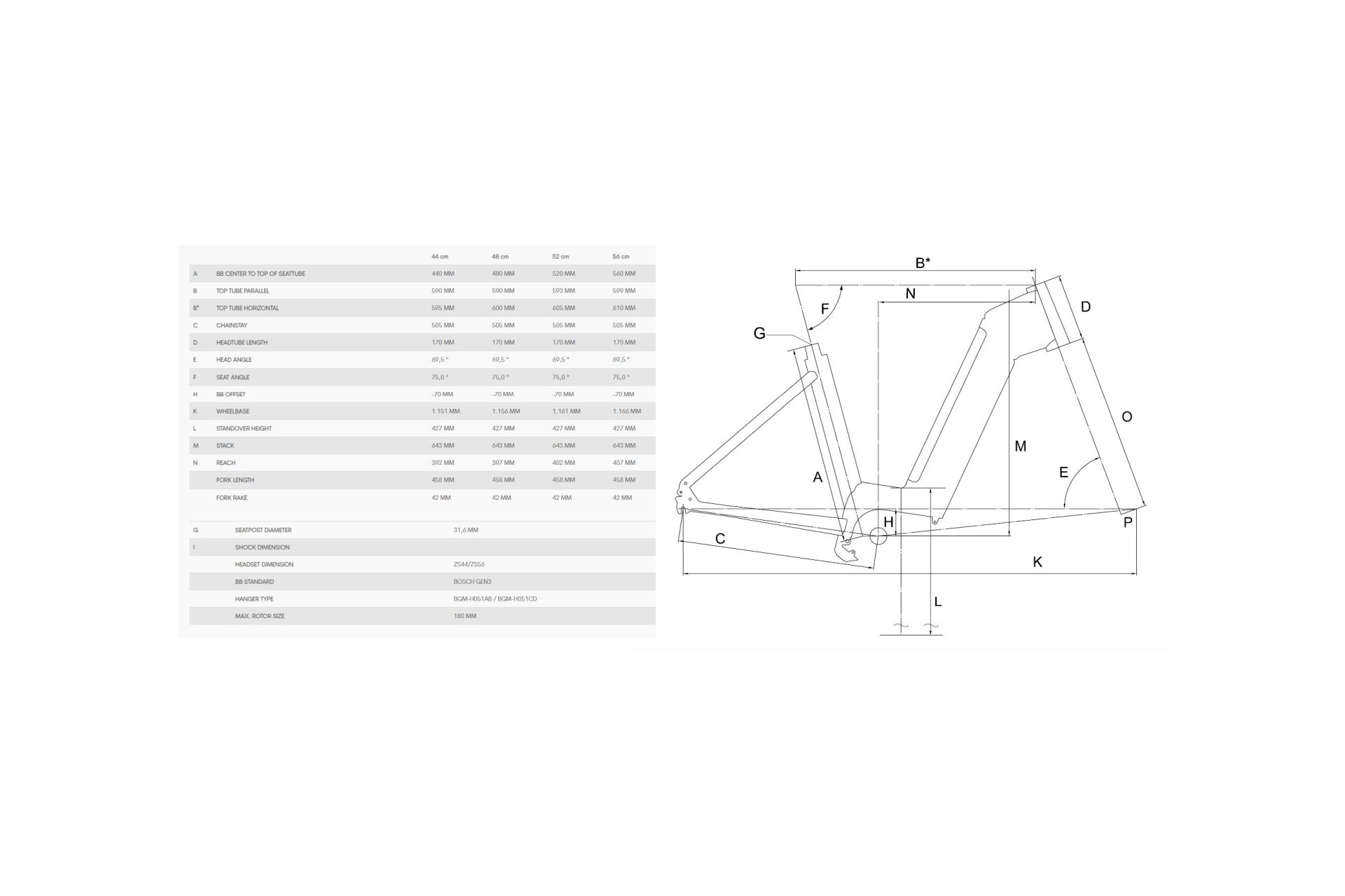 Bergamont E-Horizon Edition 5 Wave - 500 Wh - 28 Zoll - Tiefeinsteiger - 2024