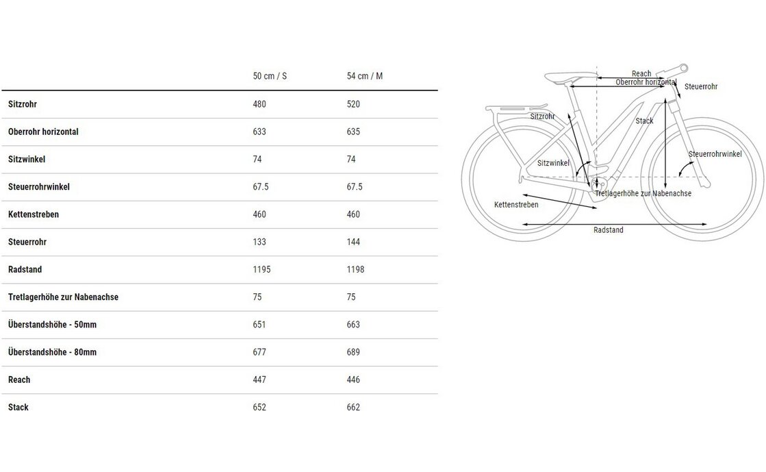 Cube Kathmandu Hybrid ONE 750 - 750 Wh - 28 Zoll - Damen Sport