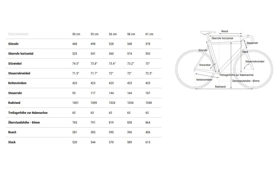 Cube Cross Race C:62 SLX - 28 Zoll - Diamant - 2025