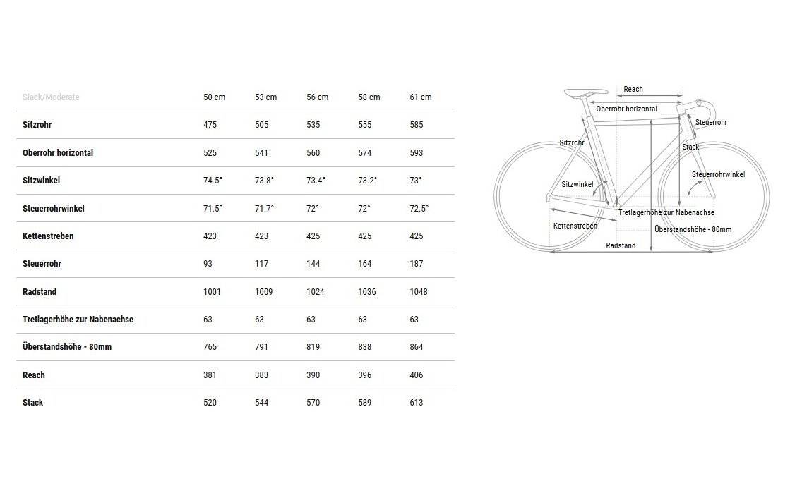 Cube Cross Race C:68X TE - 28 Zoll - Diamant - 2025