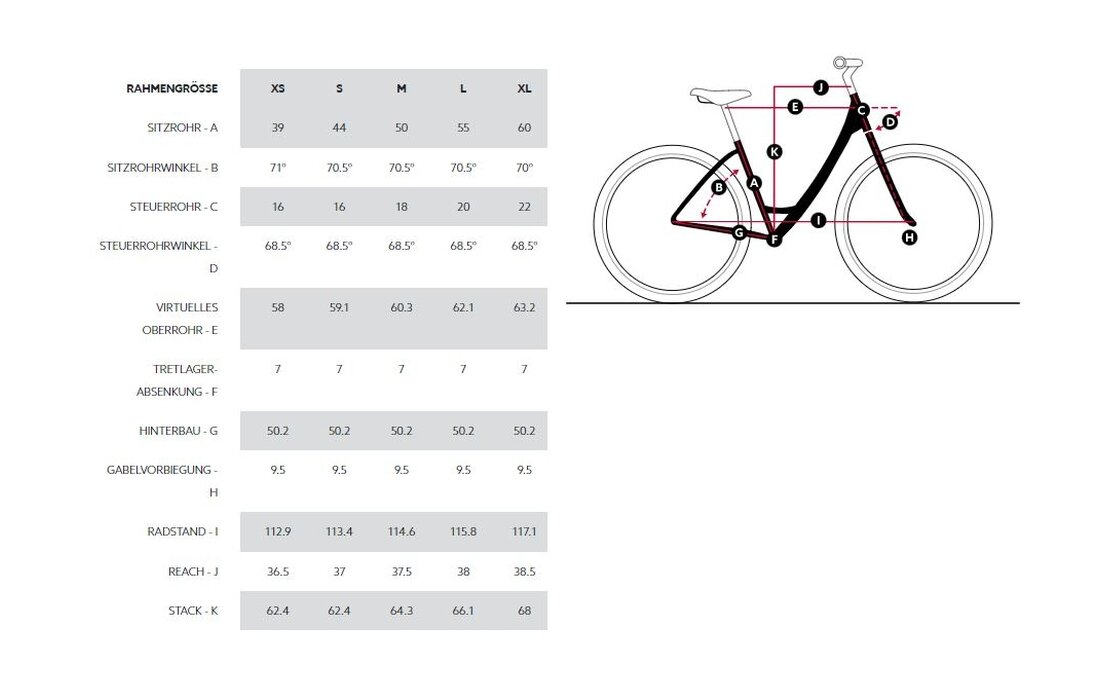 Diamant Beryll Gen 3 - 545 Wh - 27,5 Zoll - Tiefeinsteiger - 2025
