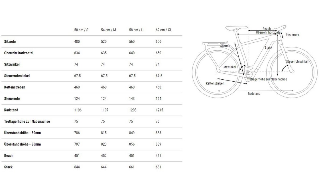 Cube Kathmandu Hybrid Pro 750 - 750 Wh - 28 Zoll - Diamant - 2023