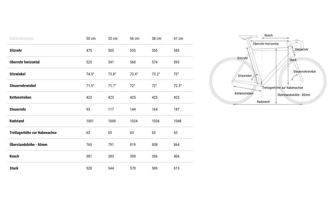 Cube Cross Race C:68X SLT - 28 Zoll - Diamant - 2026