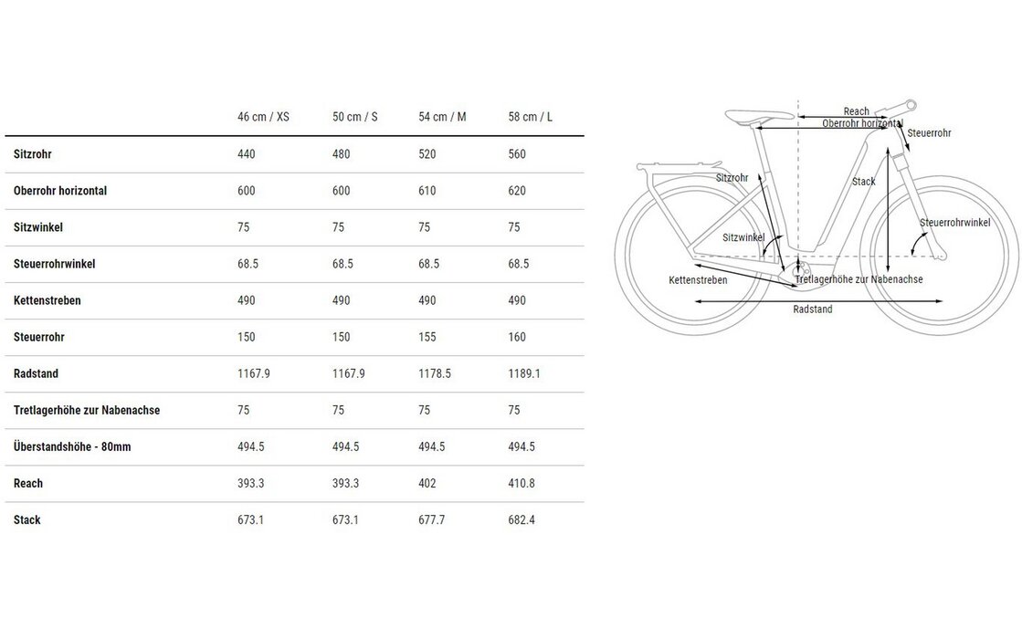 Cube Kathmandu Hybrid Pro 750 - 750 Wh - 28 Zoll - Tiefeinsteiger - 2023