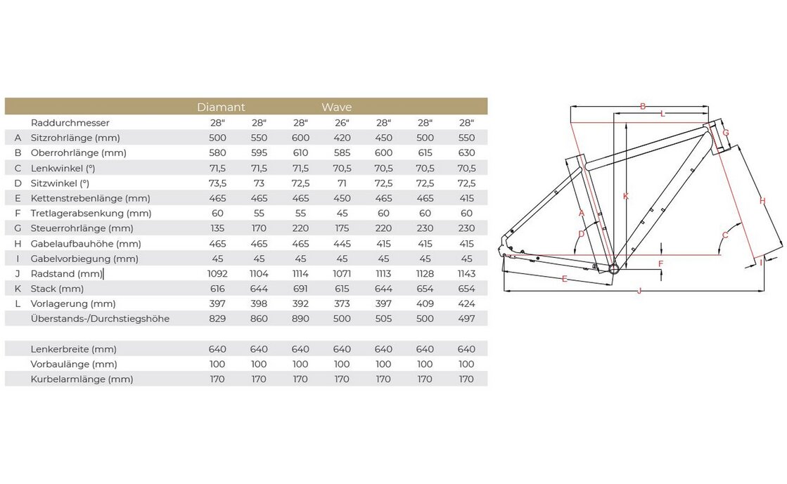 Raleigh Chester 7 - 28 Zoll - Tiefeinsteiger - Aktion