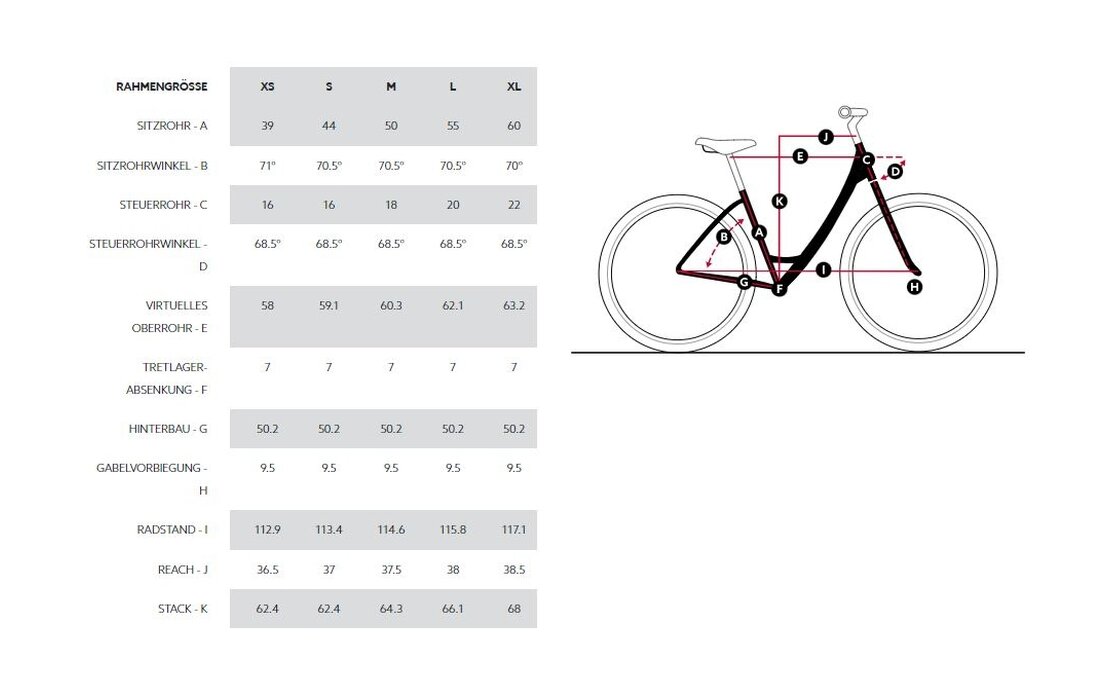 Diamant Beryll RT Gen 3 - 545 Wh - 27,5 Zoll - Tiefeinsteiger - 2025