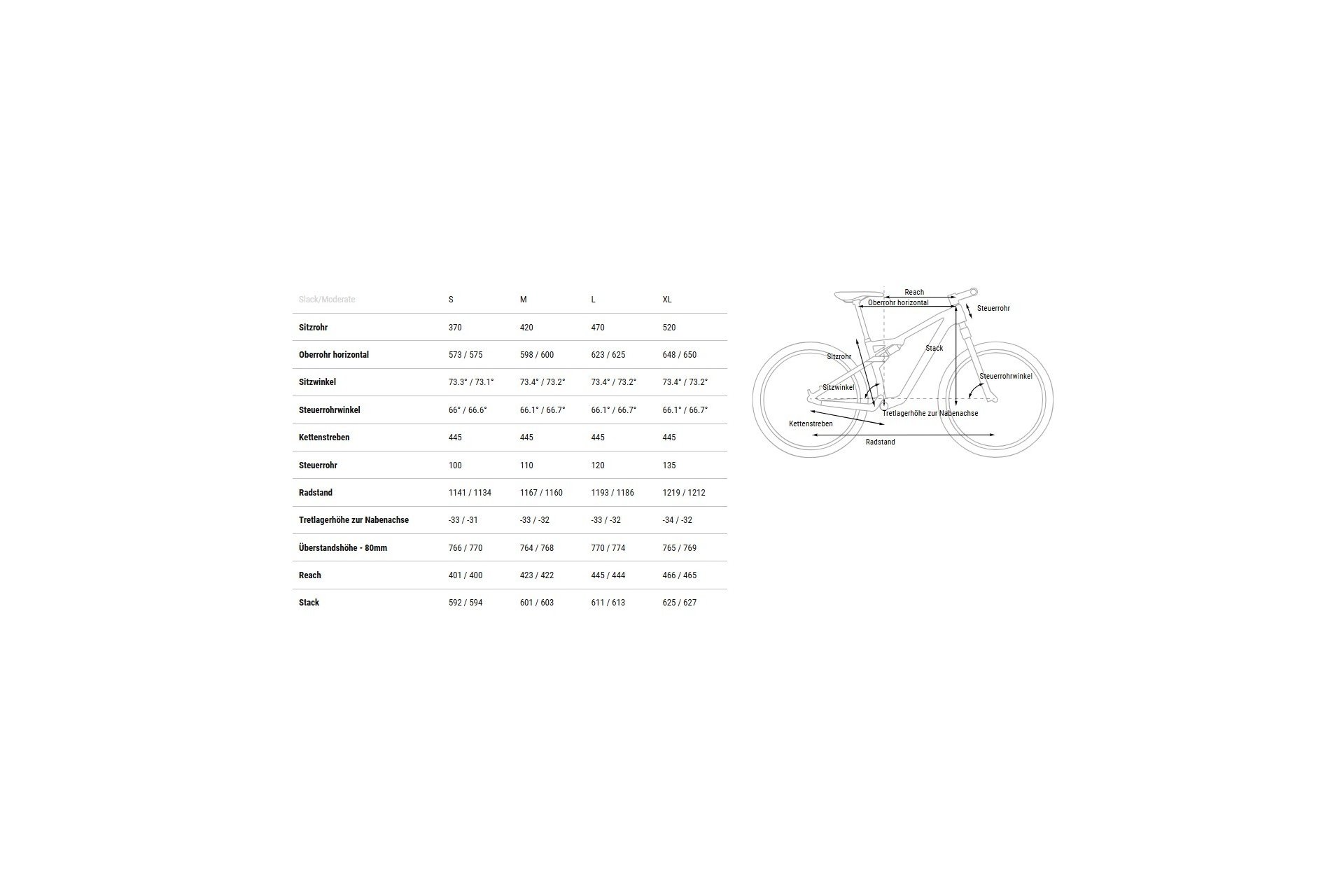 Cube AMS ZERO99 C:68X SLX 29 - 29 Zoll - Fully - 2026