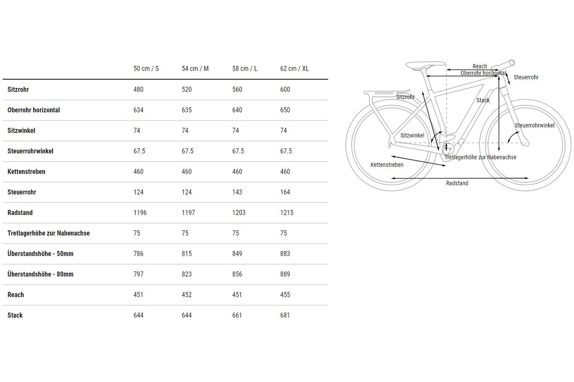 Cube Kathmandu Hybrid Pro 750 - 750 Wh - 28 Zoll - Diamant - 2023