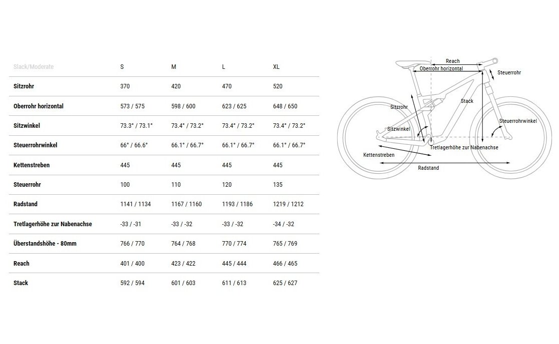 Cube AMS ZERO99 C:68X SLT 29 - 29 Zoll - Fully - 2026
